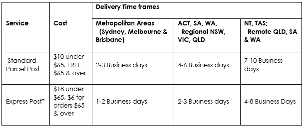 Australia Shipping methods and costs